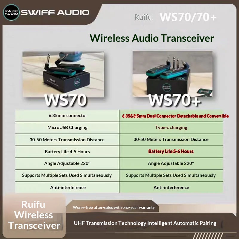 SWIFF AUDIO WS-70/WS 70 plus I – Audio & Music Xbox recenzja i cena
